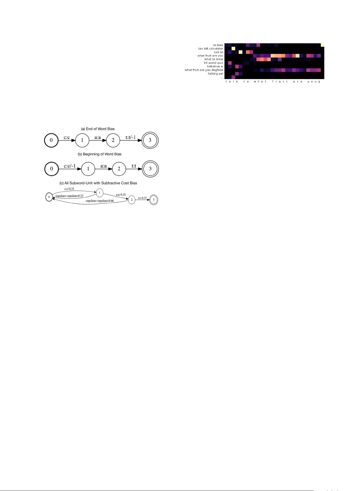Deep context: end-to-end contextual speech recognition