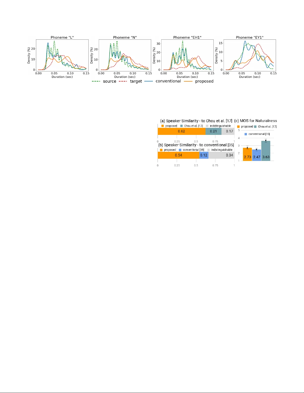 Rhythm-Flexible Voice Conversion without Parallel Data Using Cycle-GAN   over Phoneme Posteriorgram Sequences