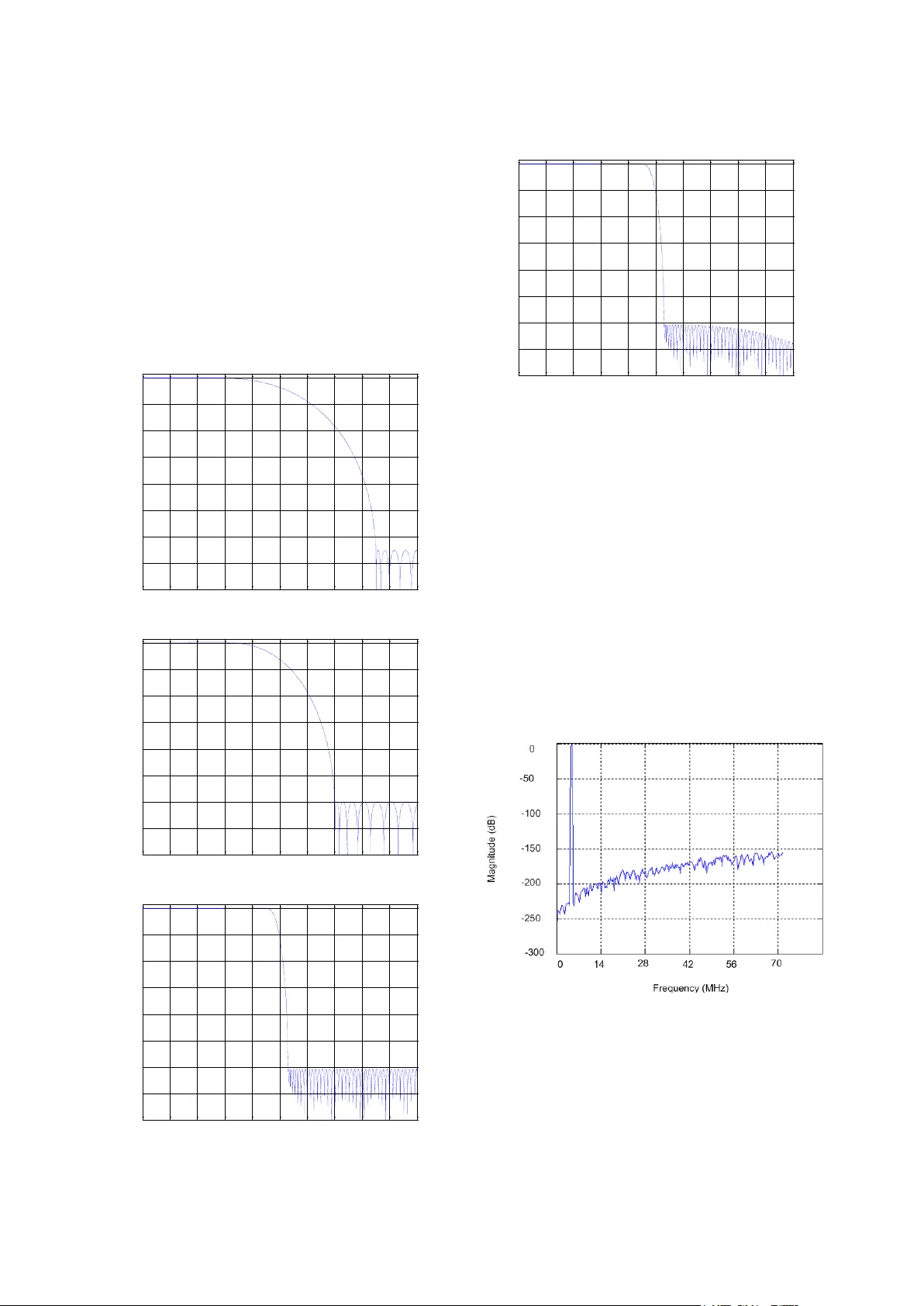 VLSI Implementation of Cascaded Integrator comb filters for DSP   applications