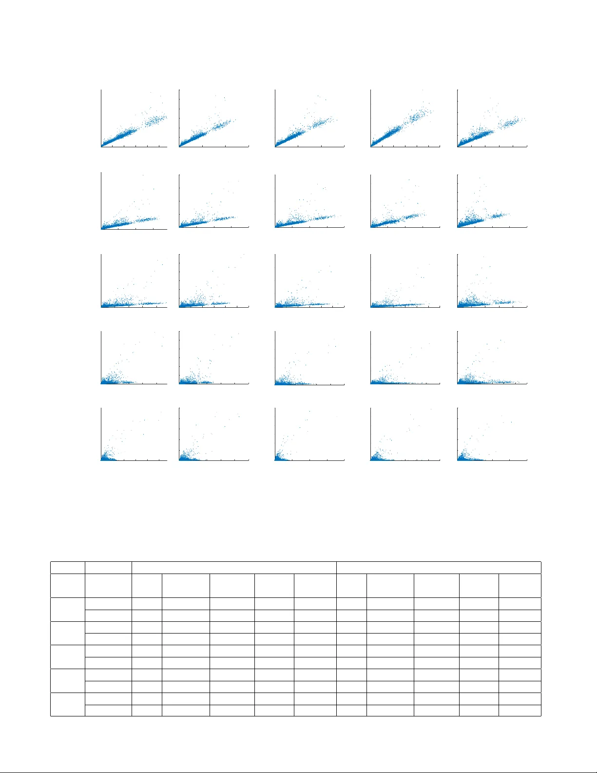 Using Monte Carlo dropout for non-stationary noise reduction from speech