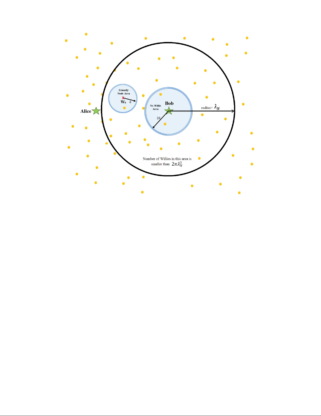 Covert Wireless Communication with Artificial Noise Generation
