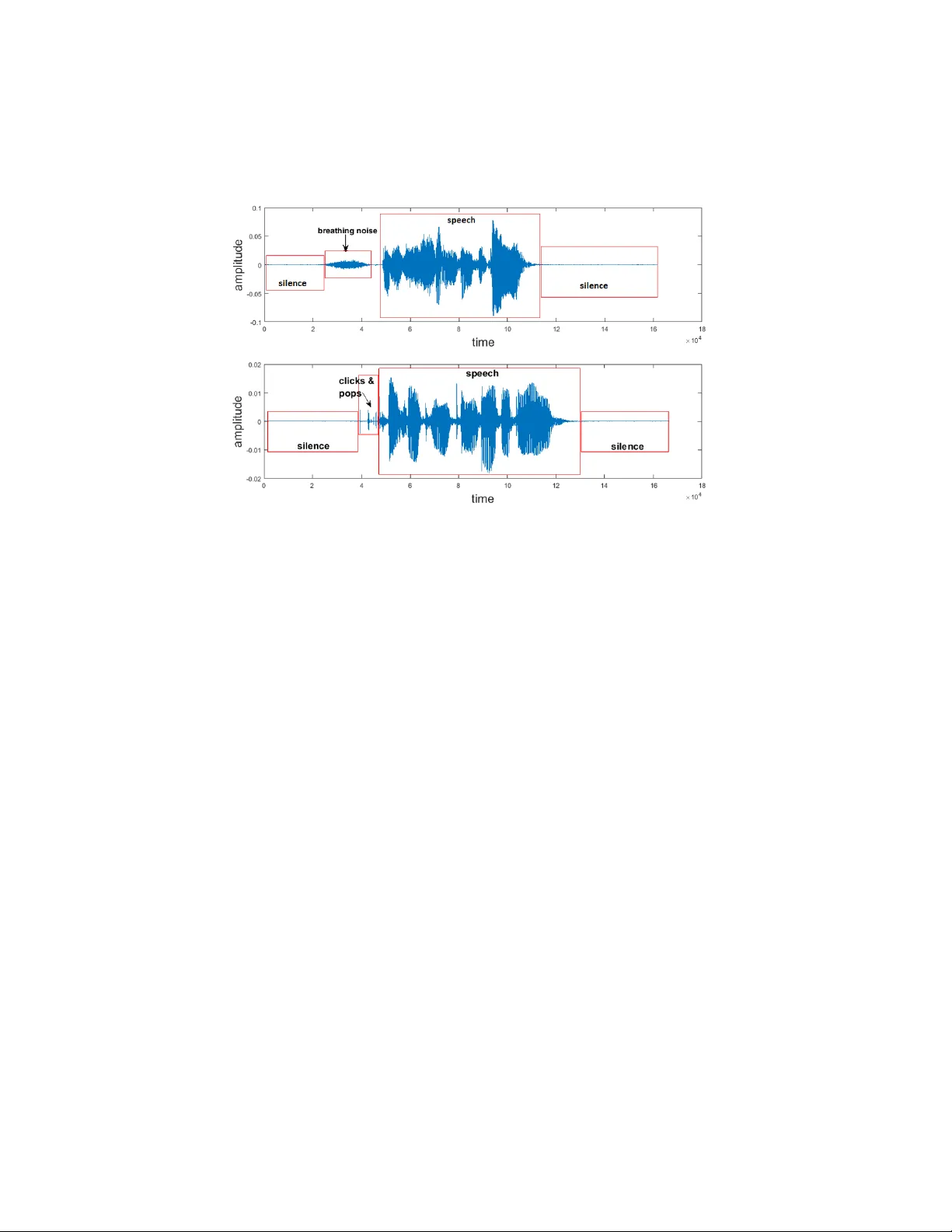 Precise Detection of Speech Endpoints Dynamically: A Wavelet Convolution   based approach