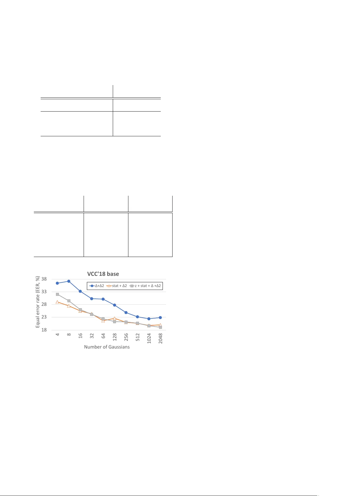 A Spoofing Benchmark for the 2018 Voice Conversion Challenge: Leveraging   from Spoofing Countermeasures for Speech Artifact Assessment