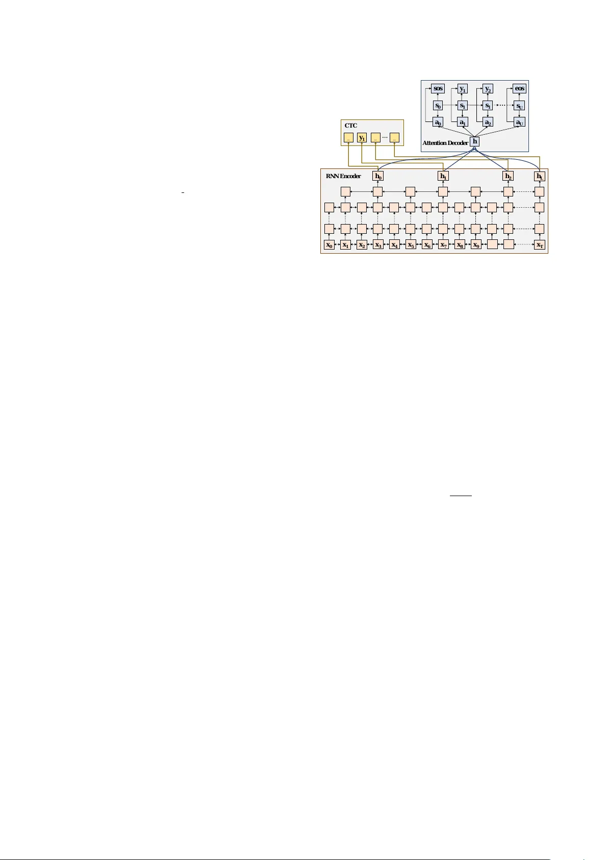 Hybrid CTC-Attention based End-to-End Speech Recognition using Subword   Units