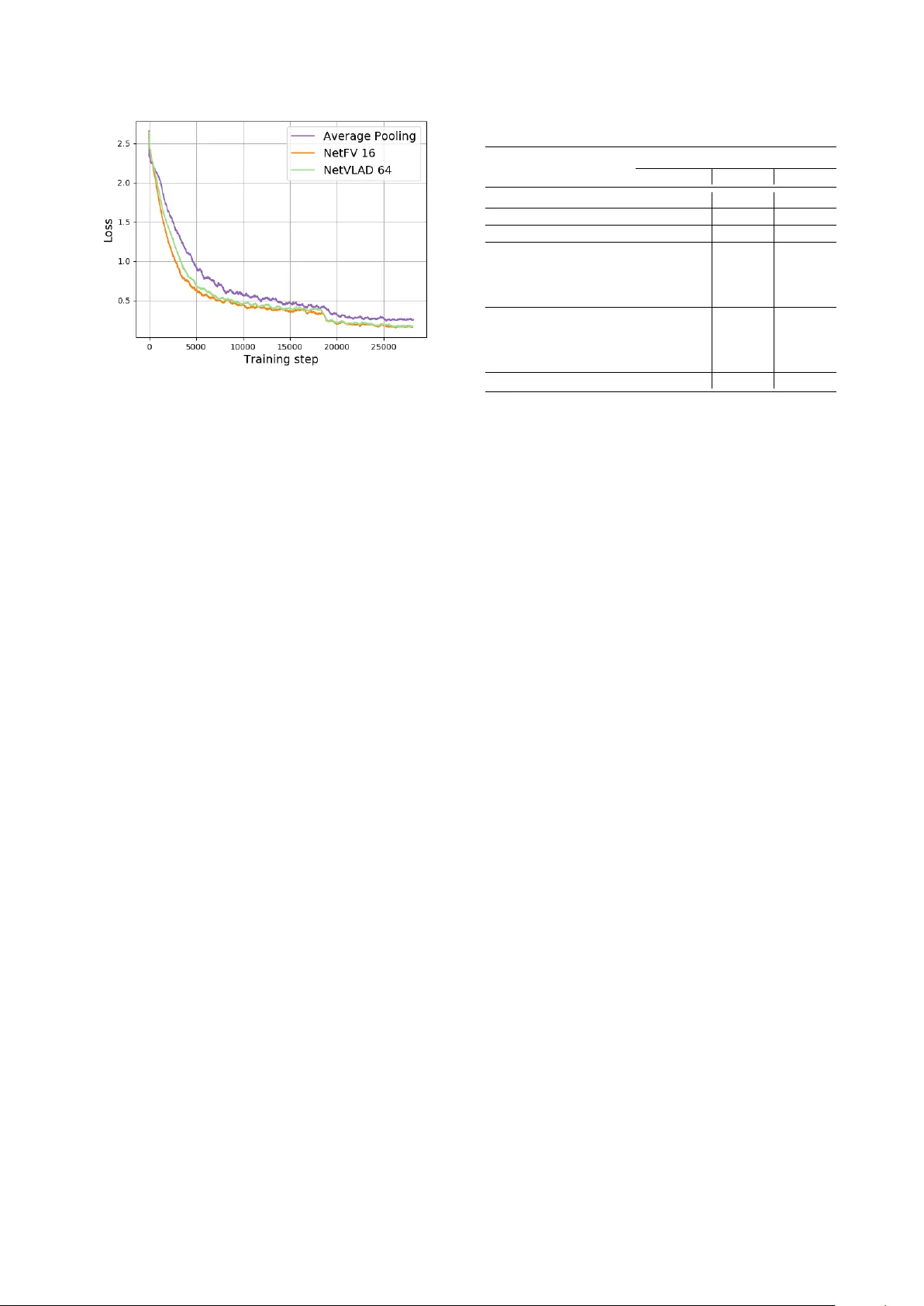 End-to-end Language Identification using NetFV and NetVLAD