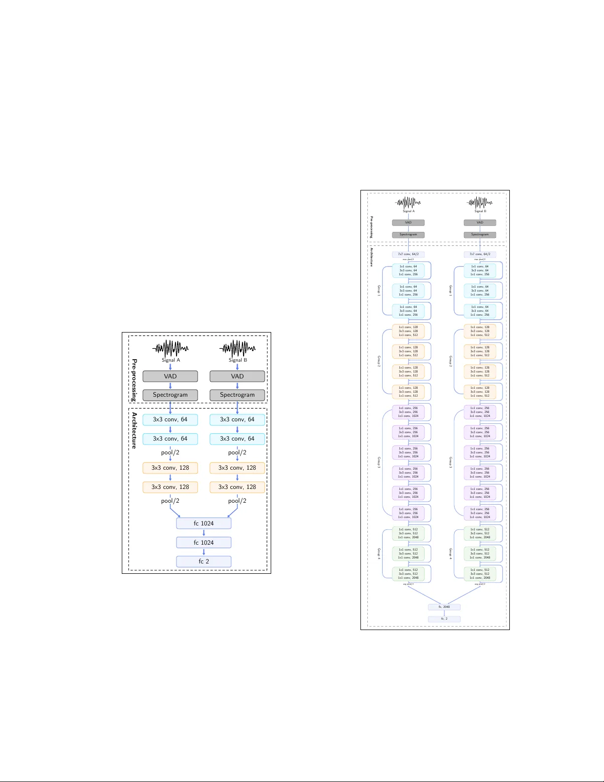 One-Shot Speaker Identification for a Service Robot using a CNN-based   Generic Verifier