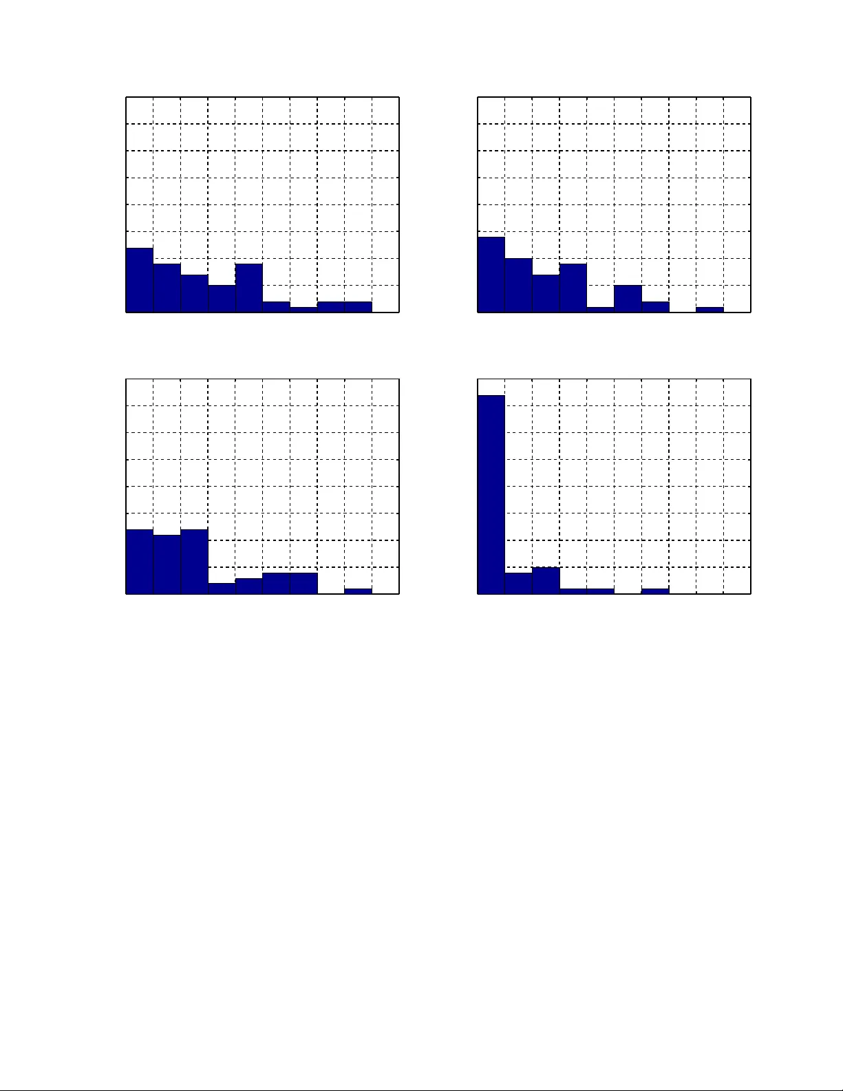 On Evaluating Perceptual Quality of Online User-Generated Videos