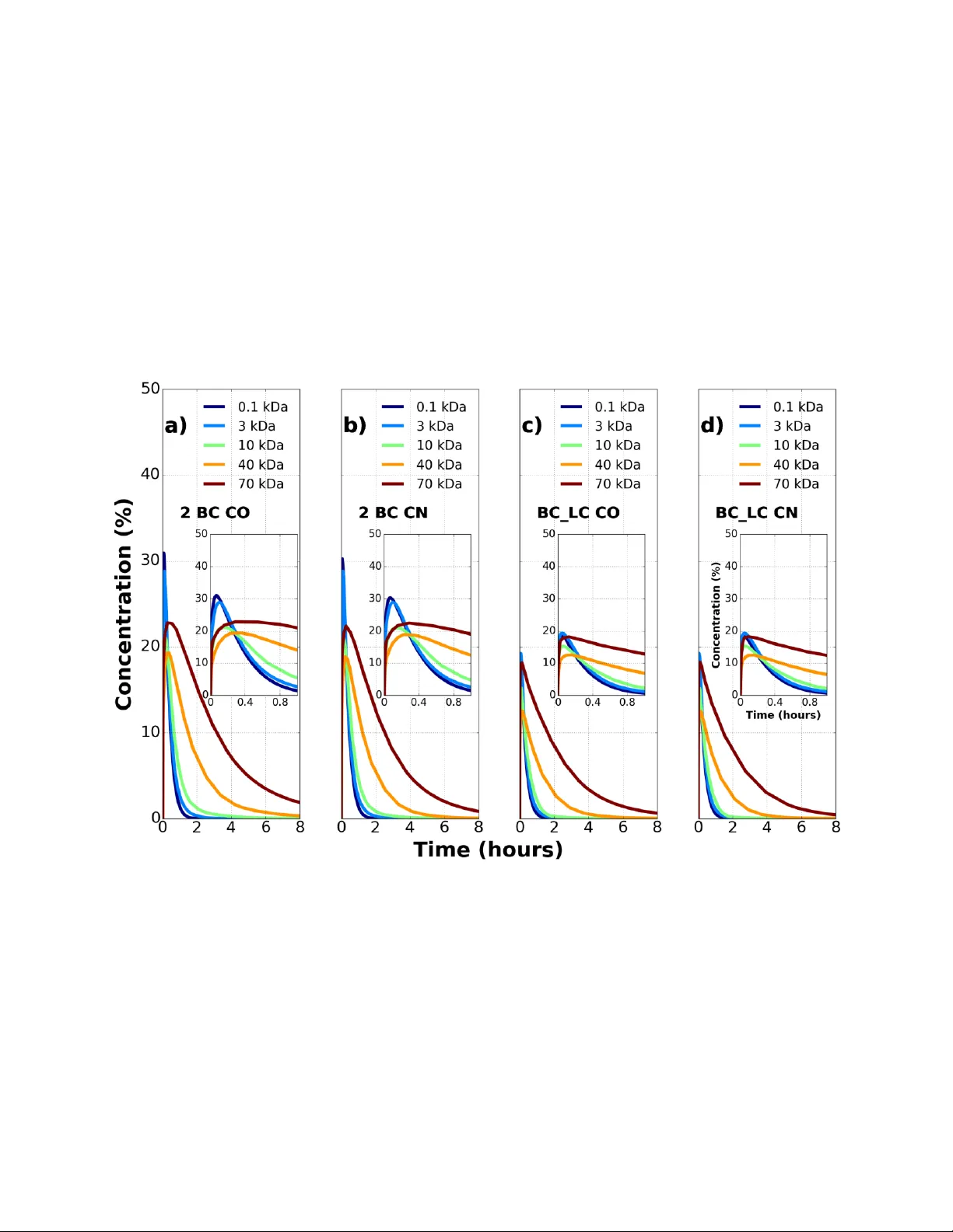 Mixture theory modeling for characterizing solute transport in breast   tumor tissues
