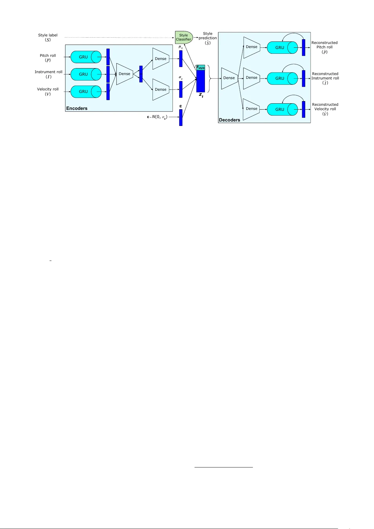 MIDI-VAE: Modeling Dynamics and Instrumentation of Music with   Applications to Style Transfer