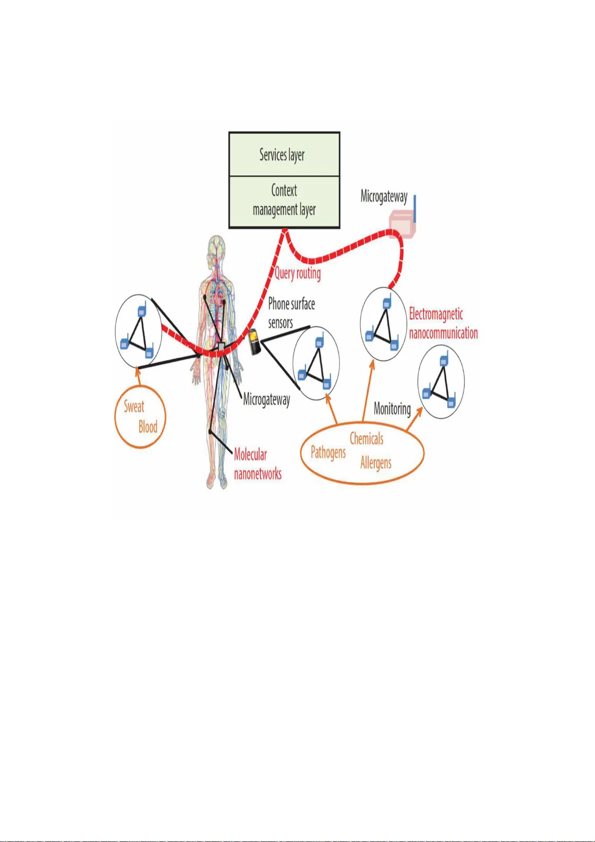 Internet of NanoThings: Concepts and Applications