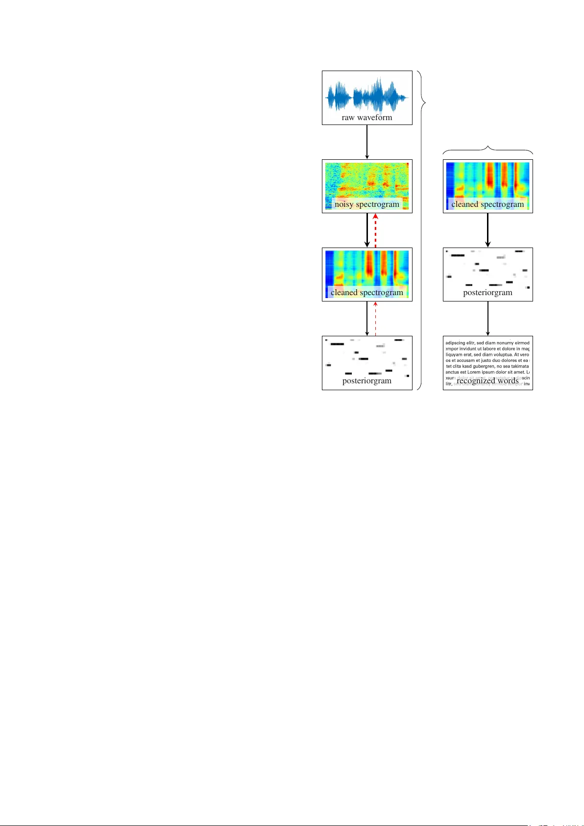 An Exploration of Mimic Architectures for Residual Network Based   Spectral Mapping