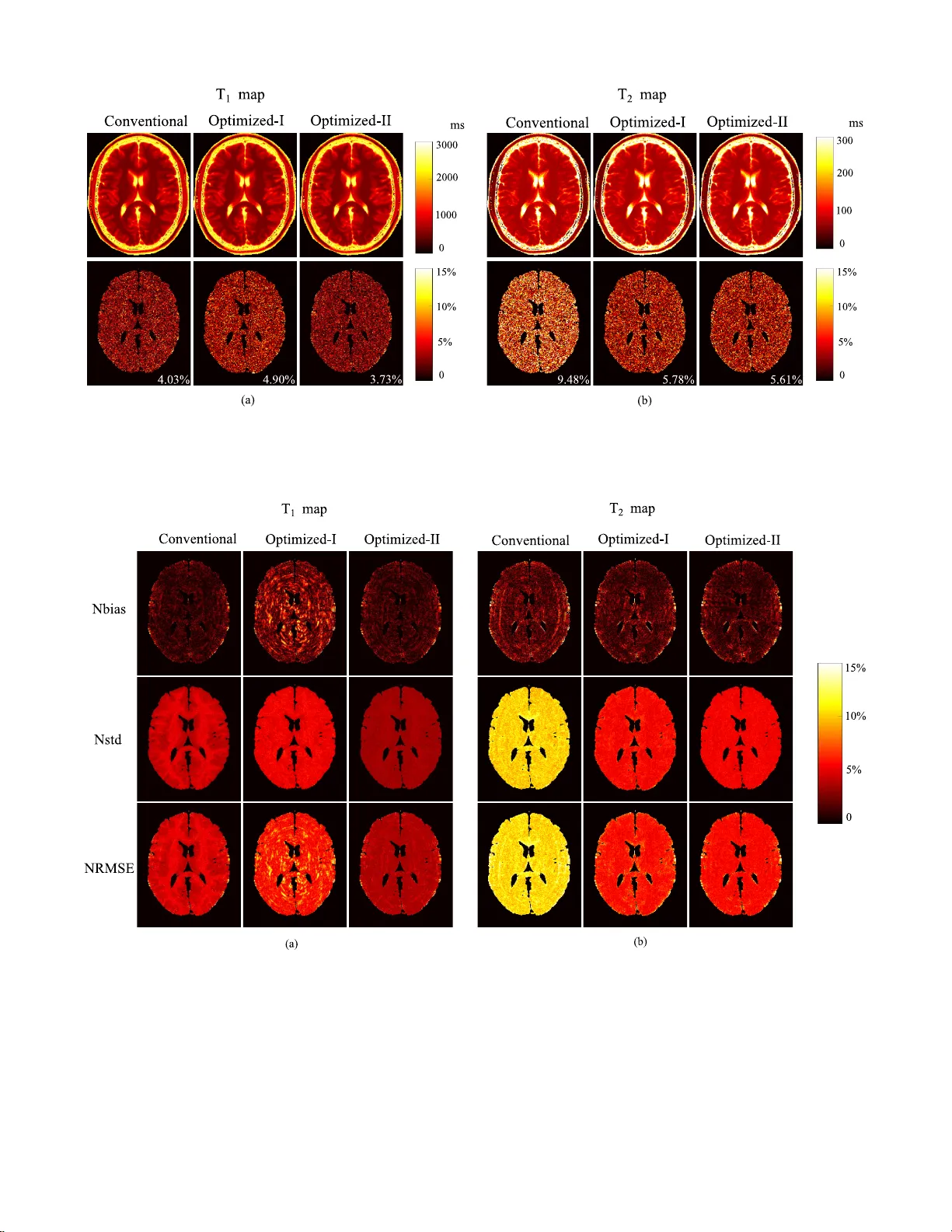 Optimal Experiment Design for Magnetic Resonance Fingerprinting:   Cramer-Rao Bound Meets Spin Dynamics