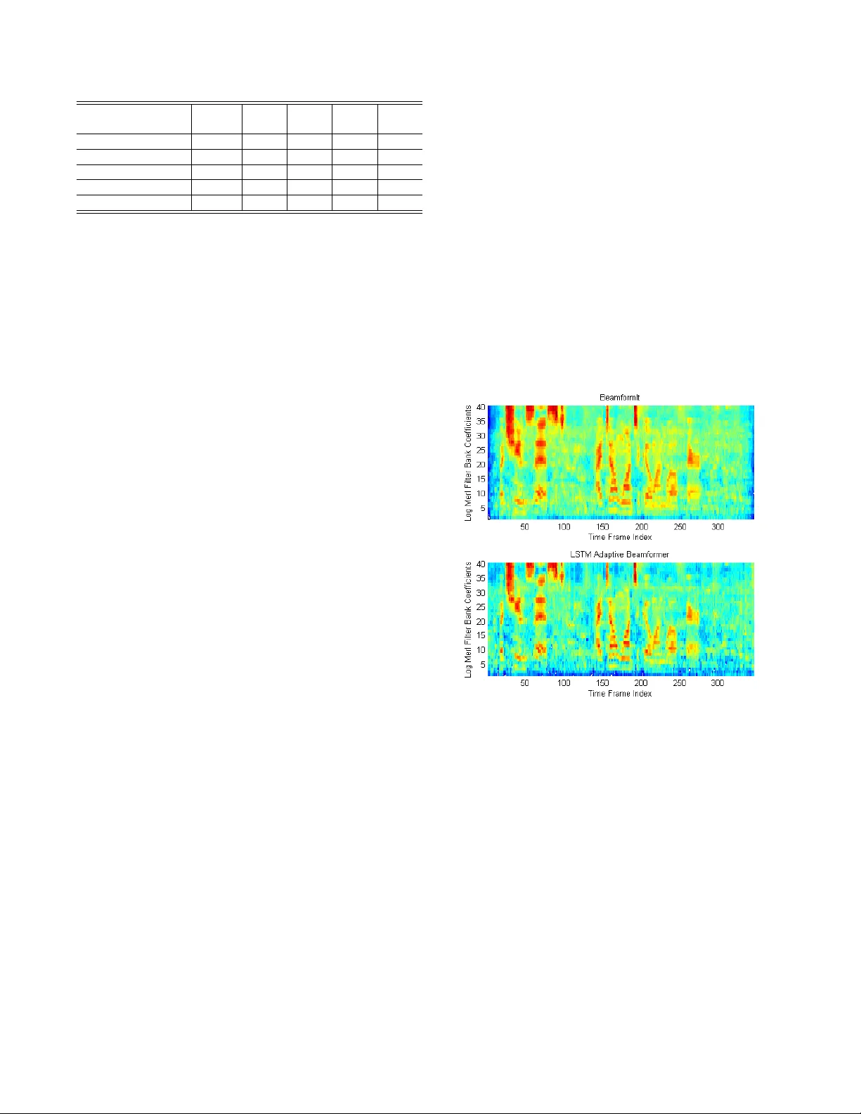 Deep Long Short-Term Memory Adaptive Beamforming Networks For   Multichannel Robust Speech Recognition