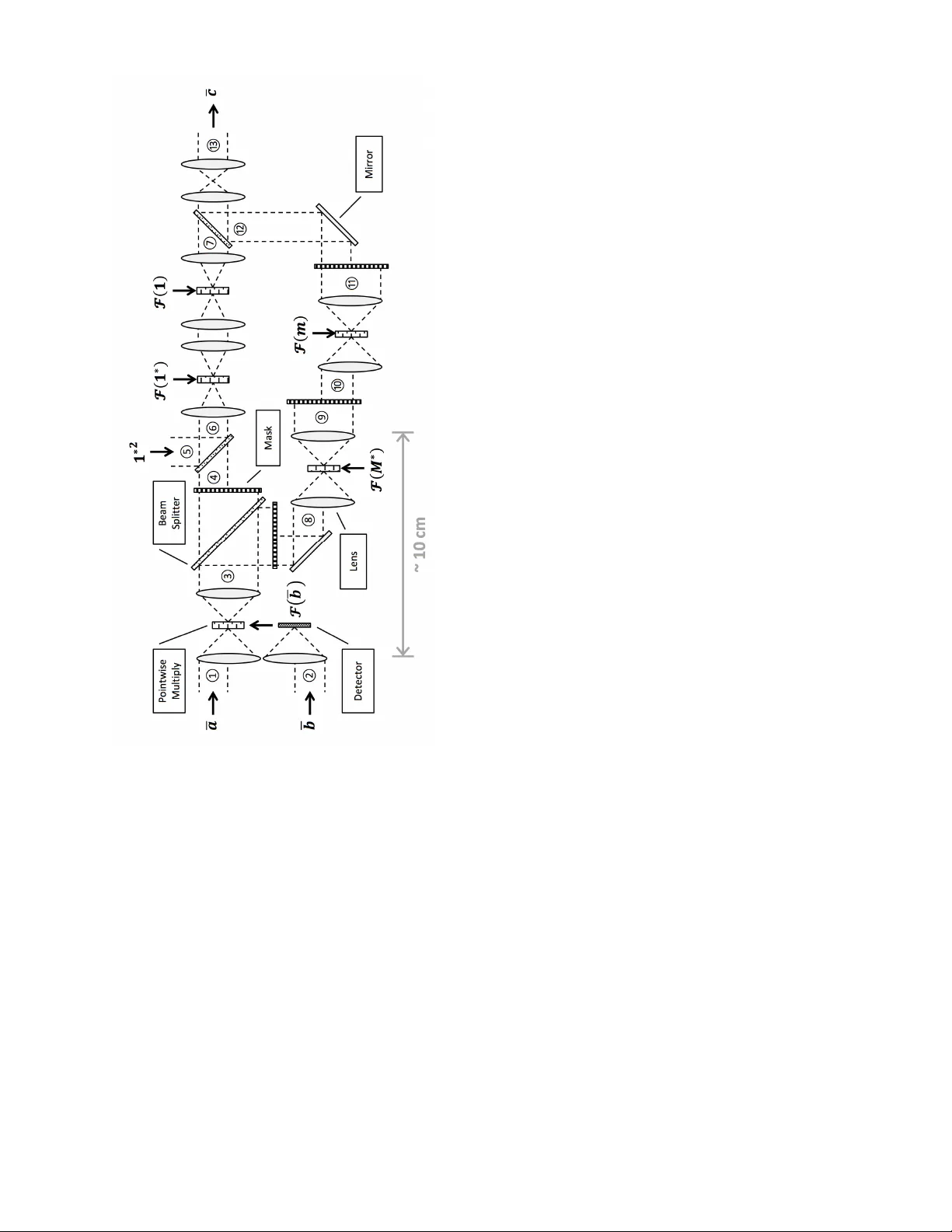Multiplication with Fourier Optics Simulating 16-bit Modular   Multiplication