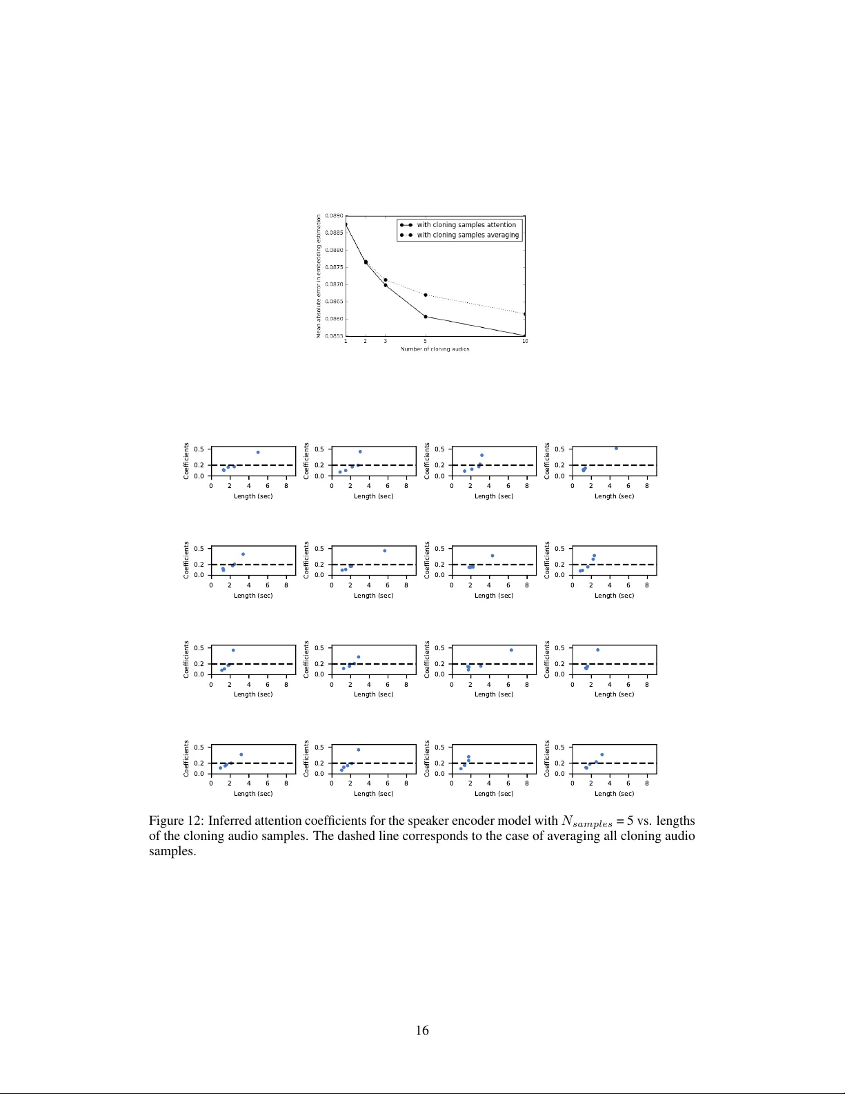 Neural Voice Cloning with a Few Samples