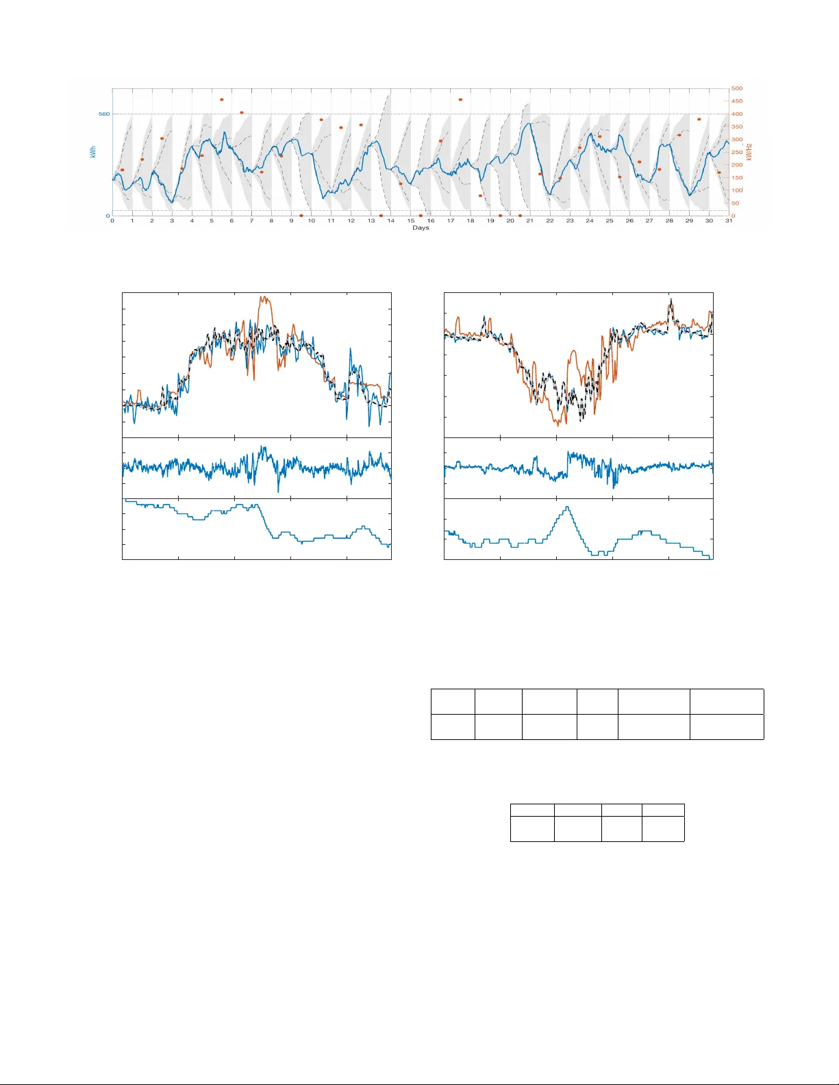 Control of Battery Storage Systems for the Simultaneous Provision of   Multiple Services