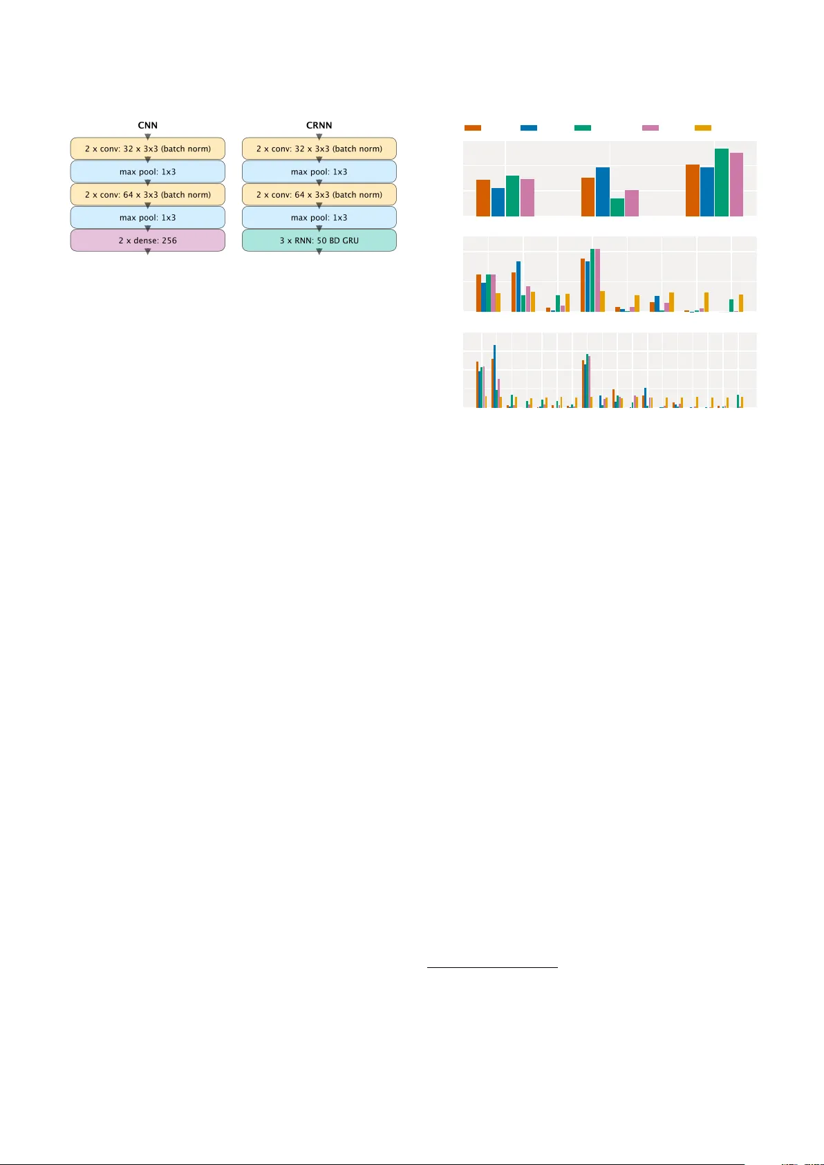 Towards multi-instrument drum transcription
