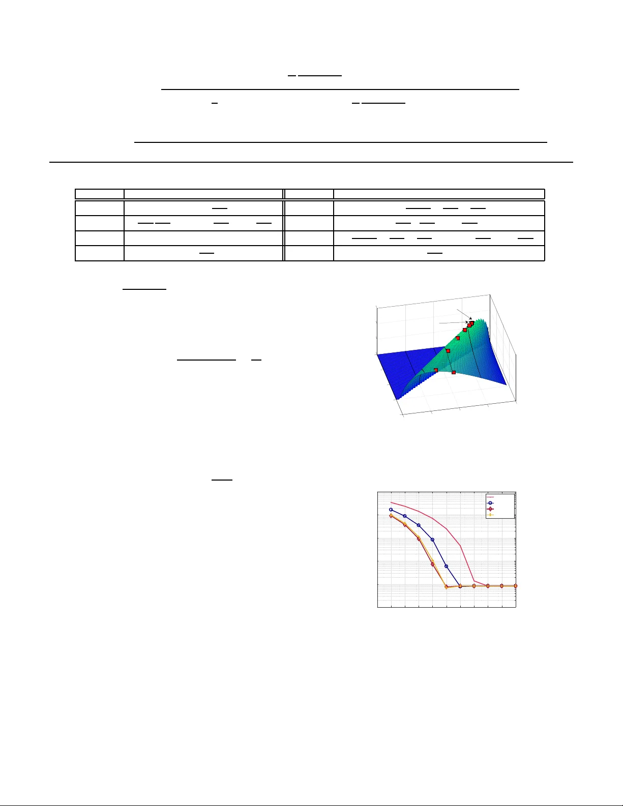 Solving Fractional Polynomial Problems by Polynomial Optimization Theory