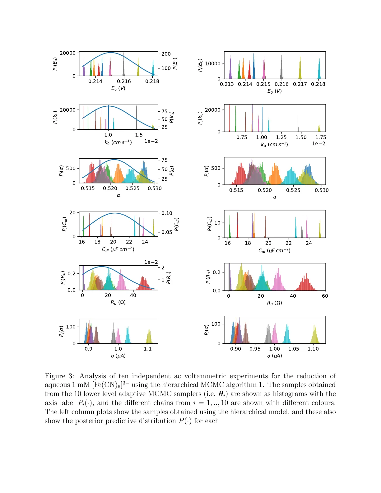 Separating the effects of experimental noise from inherent system   variability in voltammetry: the $[$Fe(CN)$_6]^{3-/ 4-}$ process