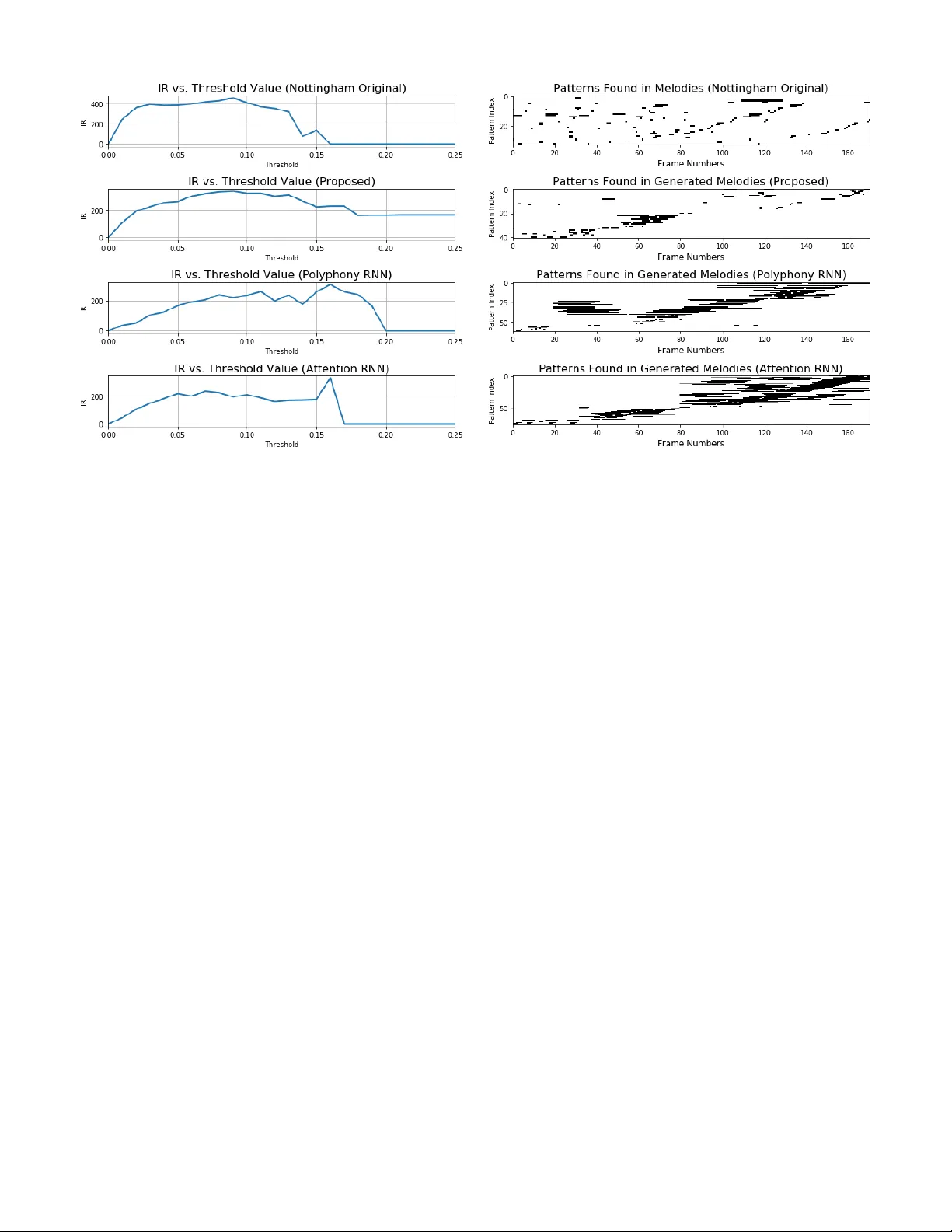 Rethinking Recurrent Latent Variable Model for Music Composition