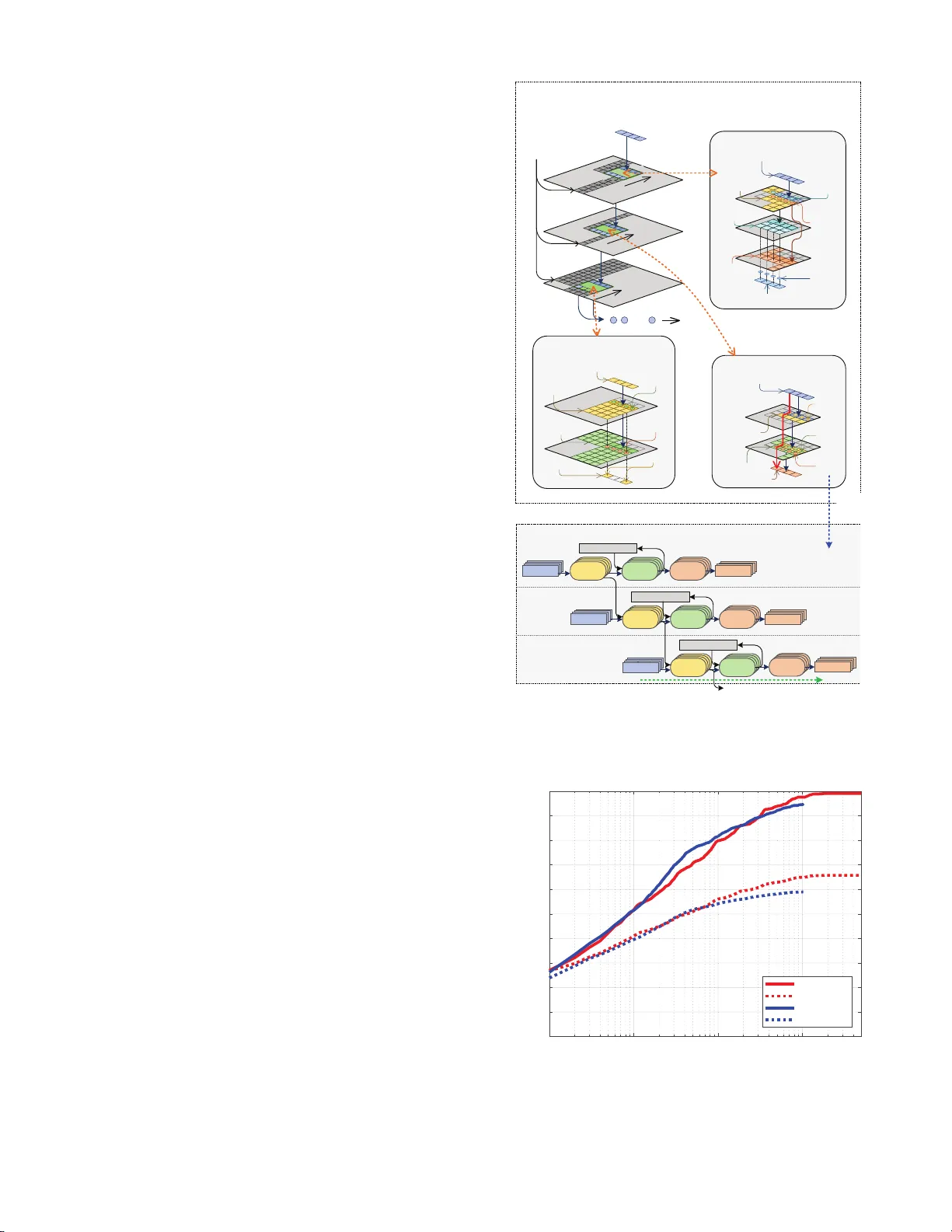A Scalable Pipelined Dataflow Accelerator for Object Region Proposals on   FPGA Platform