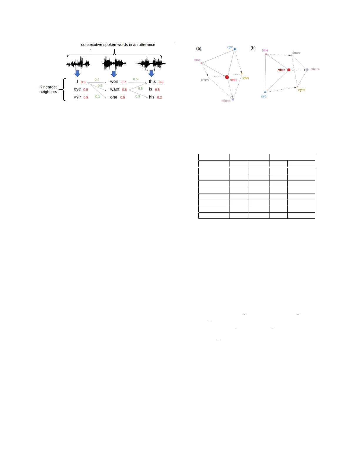 Almost-unsupervised Speech Recognition with Close-to-zero Resource Based   on Phonetic Structures Learned from Very Small Unpaired Speech and Text Data