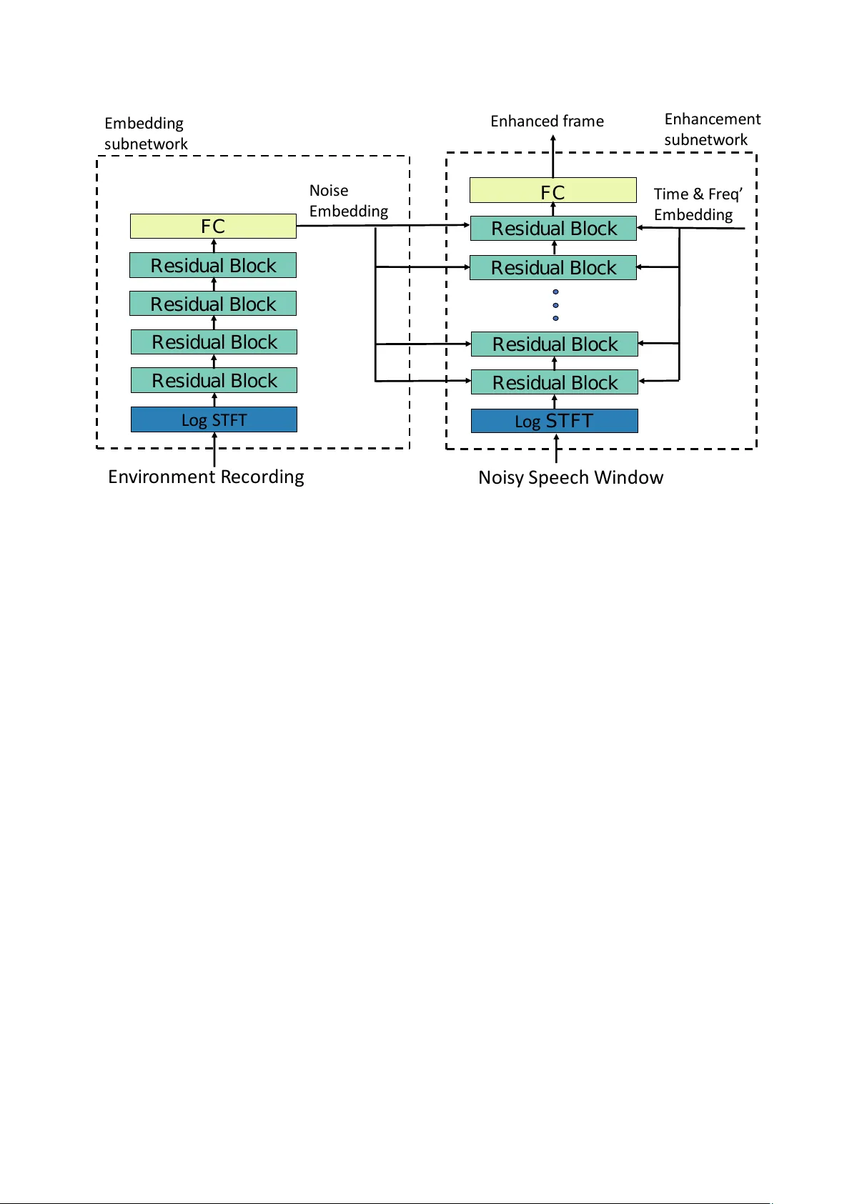 Scaling Speech Enhancement in Unseen Environments with Noise Embeddings
