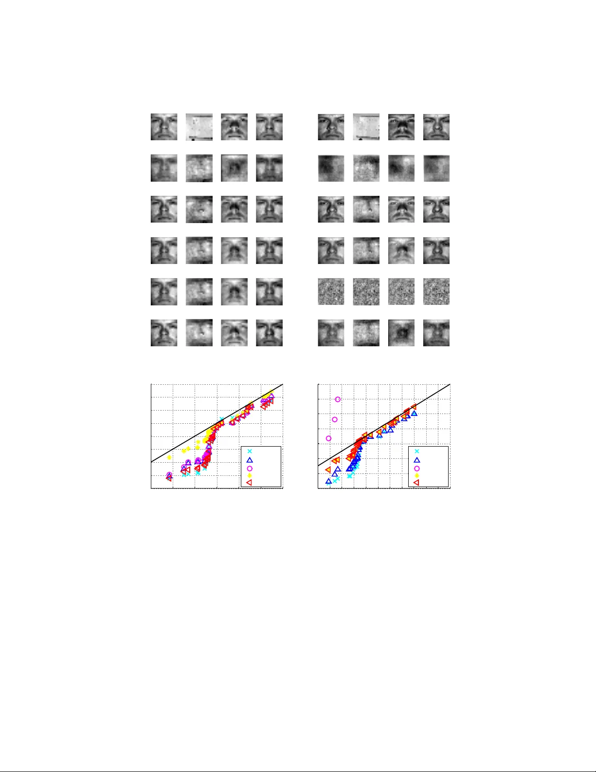 Fast, Robust and Non-convex Subspace Recovery