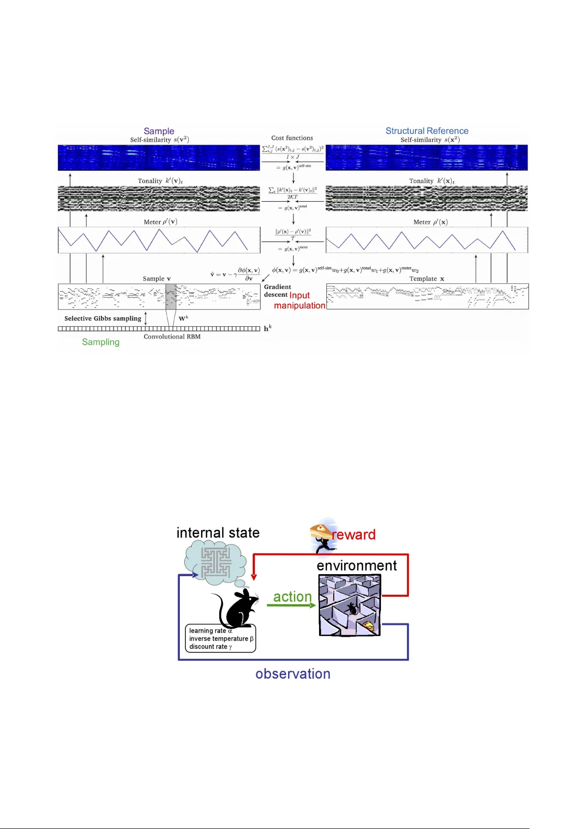 Music Generation by Deep Learning - Challenges and Directions