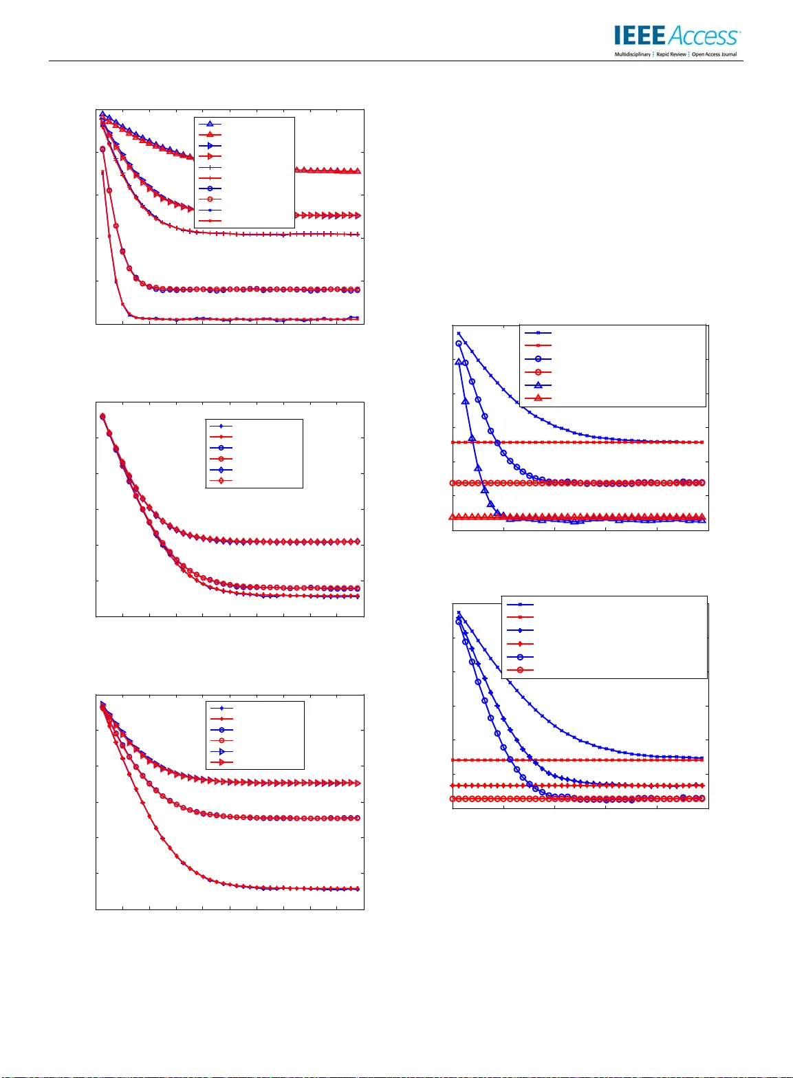 Diffusion Leaky Zero Attracting Least Mean Square Algorithm and Its   Performance Analysis