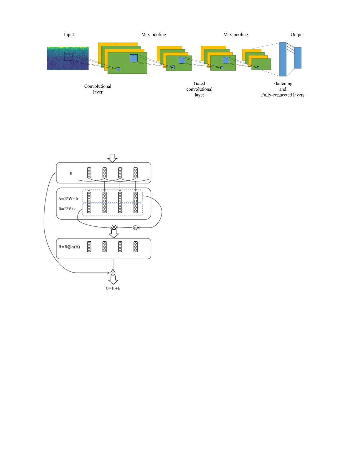 SAM-GCNN: A Gated Convolutional Neural Network with Segment-Level   Attention Mechanism for Home Activity Monitoring