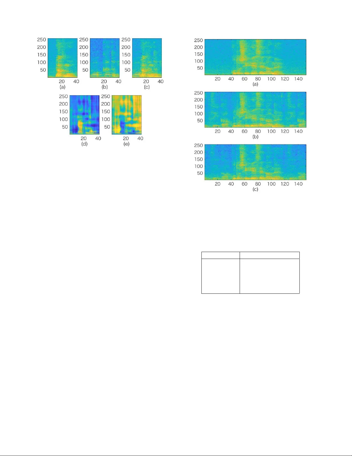 Speaker Selective Beamformer with Keyword Mask Estimation