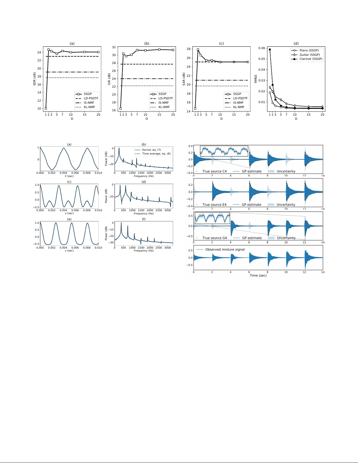 Sparse Gaussian Process Audio Source Separation Using Spectrum Priors in   the Time-Domain