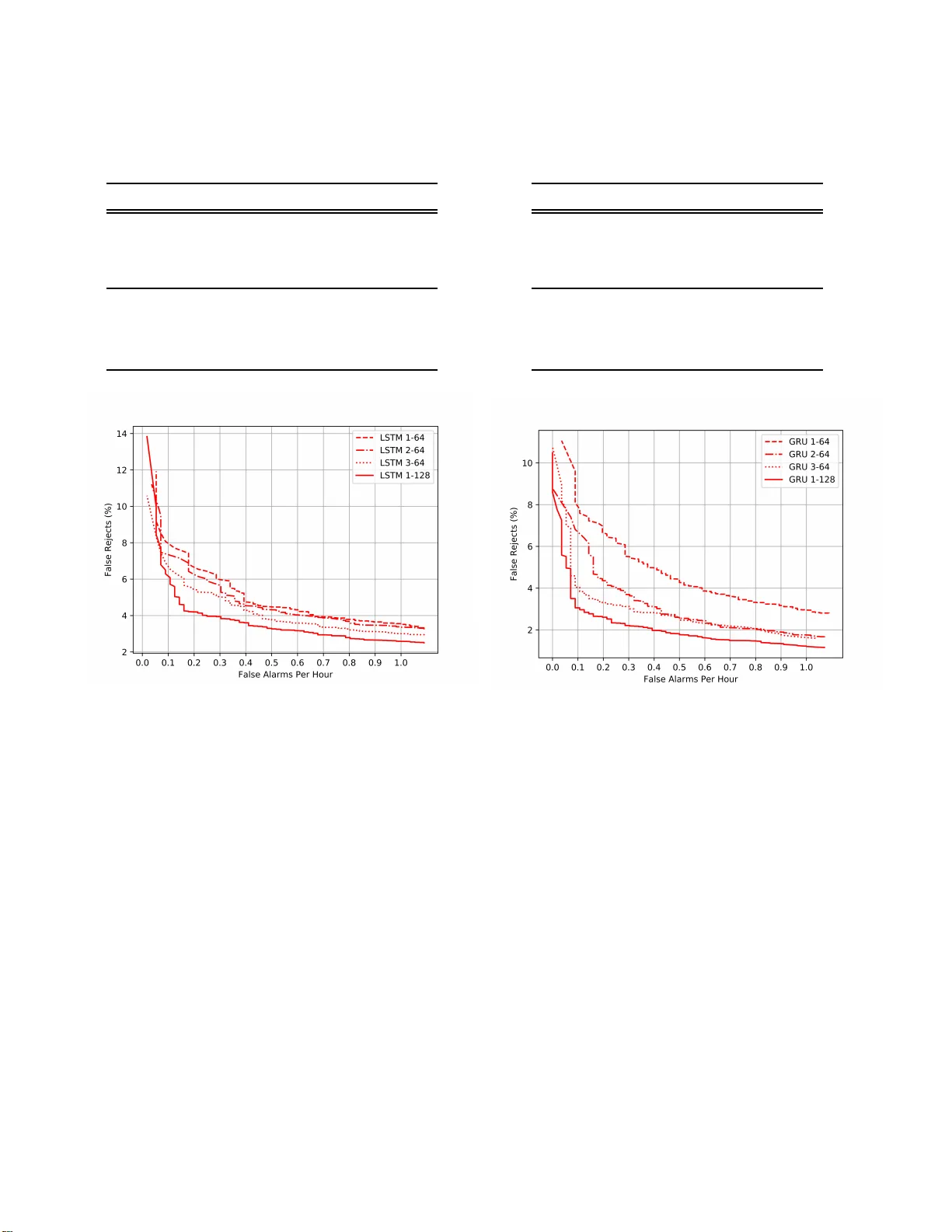 Sequence-to-sequence Models for Small-Footprint Keyword Spotting