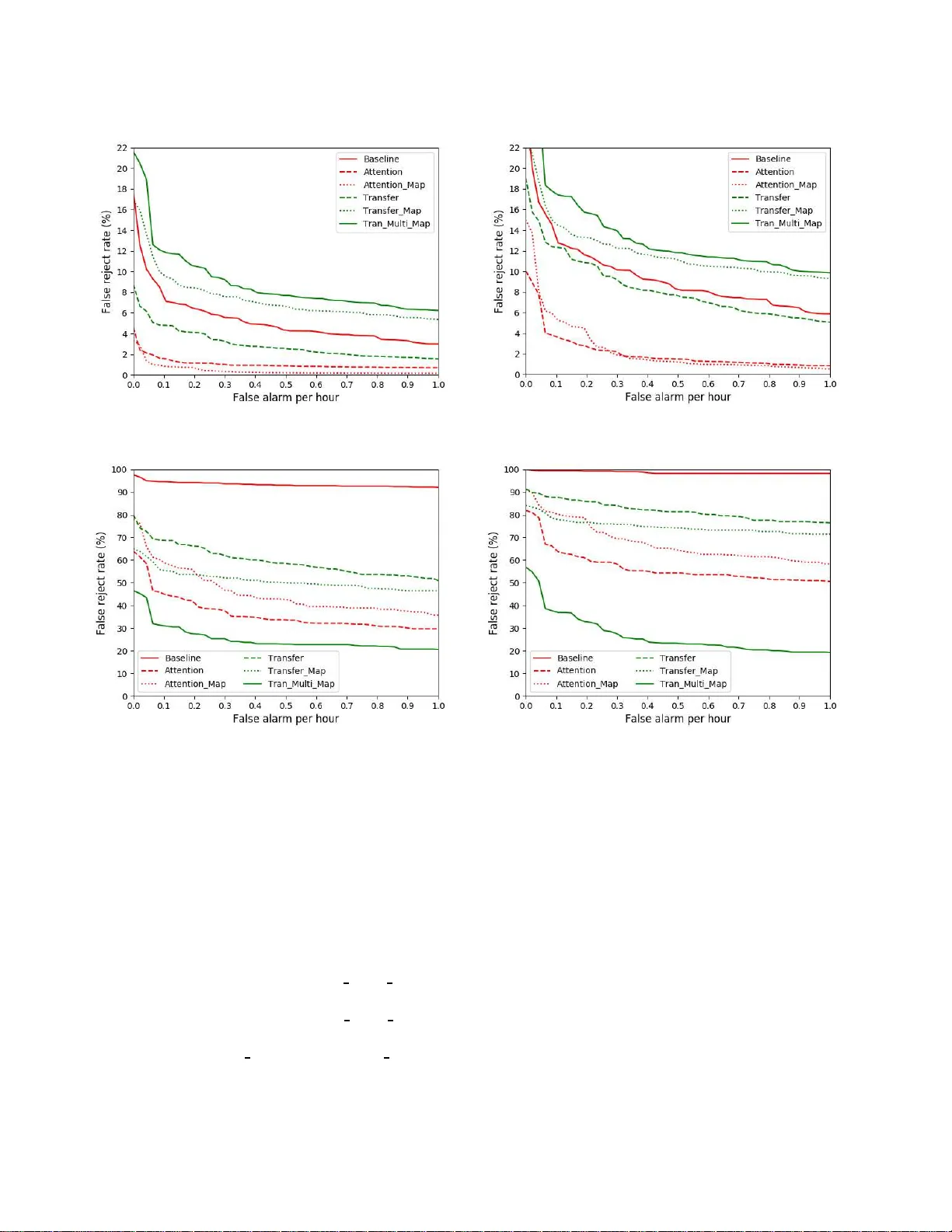 End-to-end Models with auditory attention in Multi-channel Keyword   Spotting