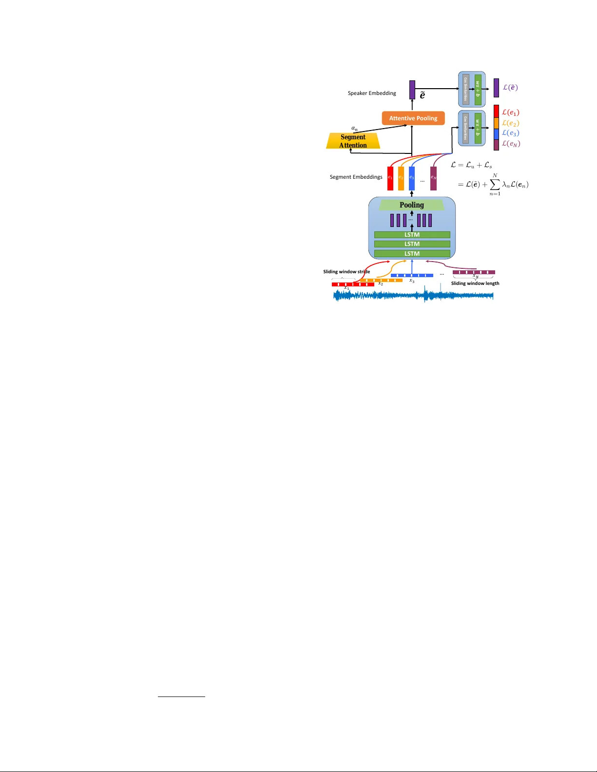 Deep Segment Attentive Embedding for Duration Robust Speaker   Verification