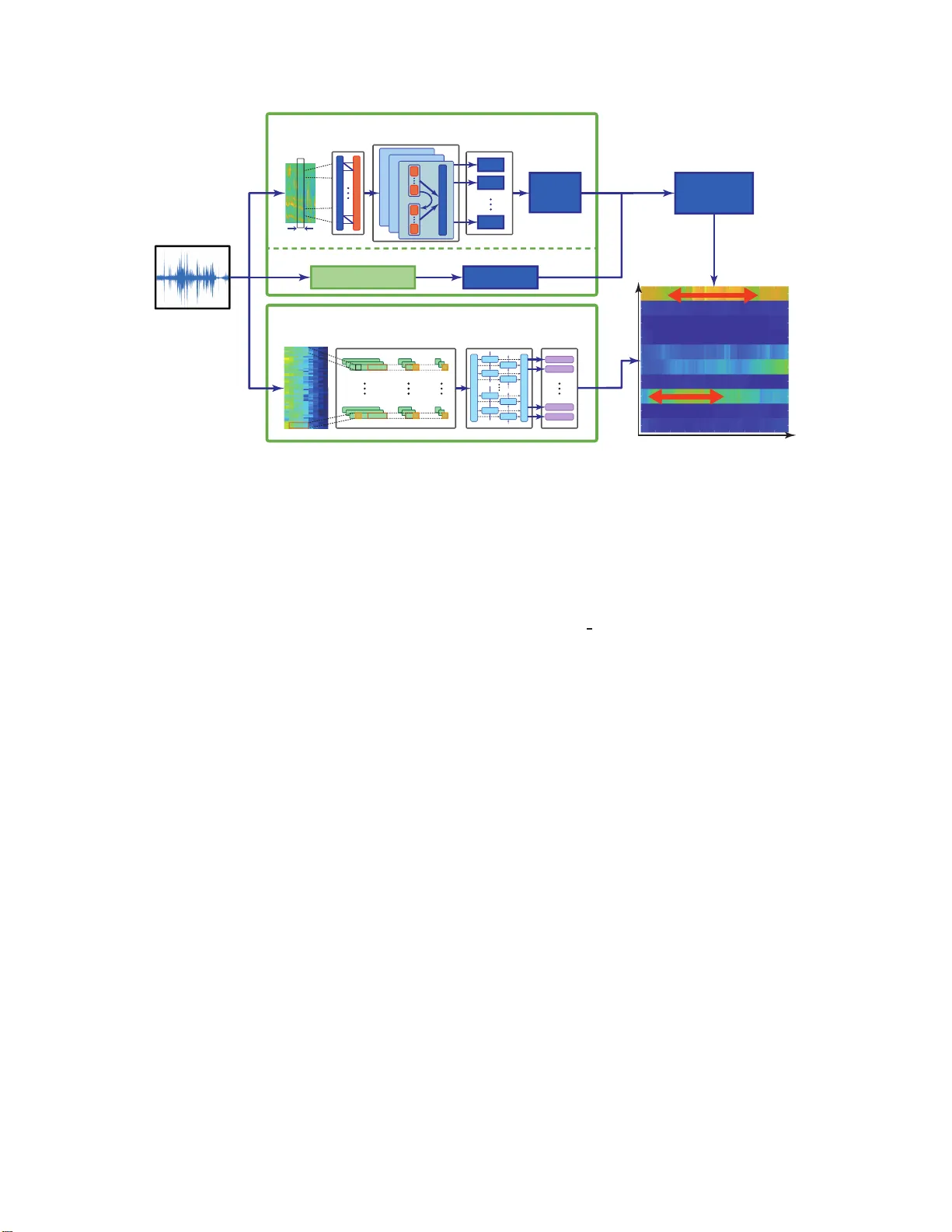 Joint Acoustic and Class Inference for Weakly Supervised Sound Event   Detection