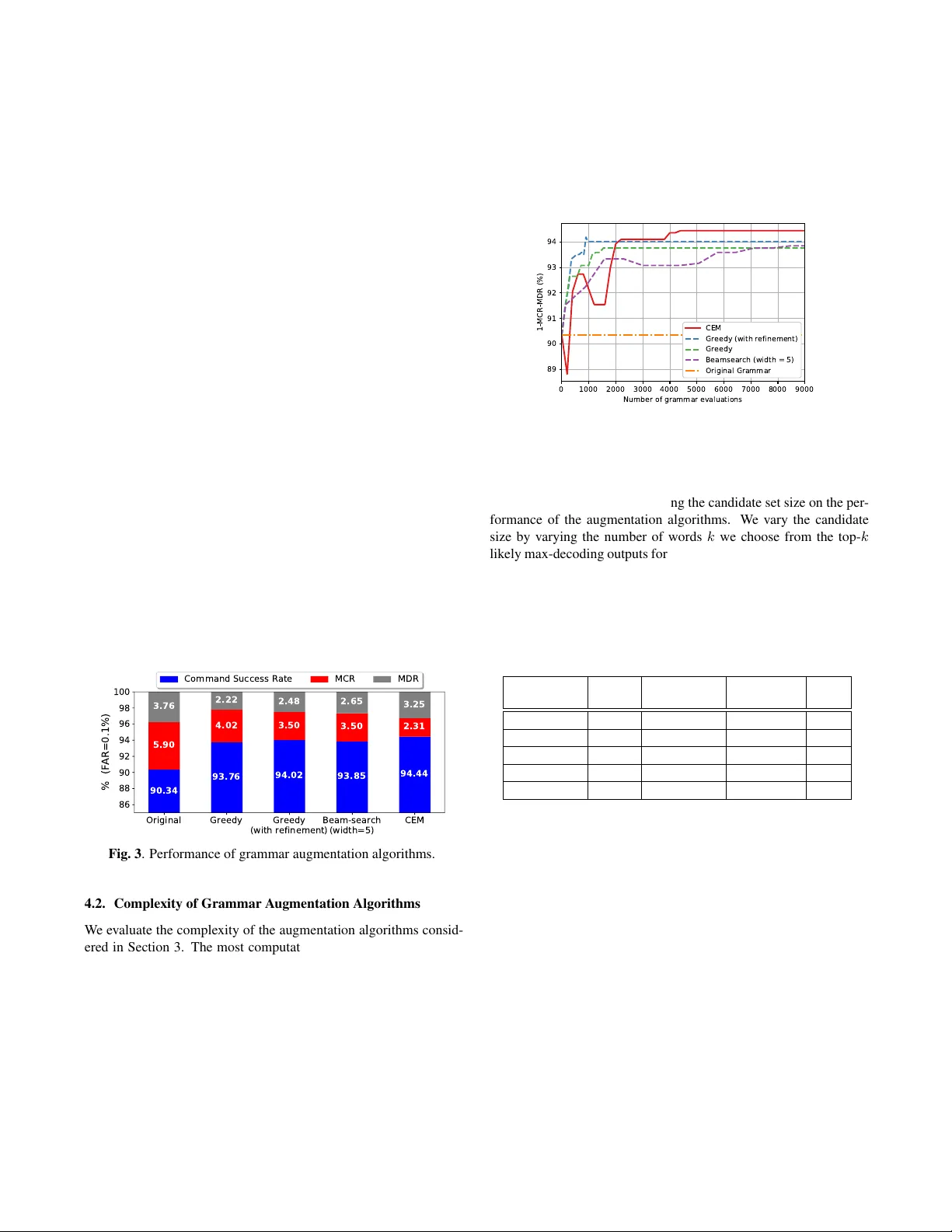 Automatic Grammar Augmentation for Robust Voice Command Recognition