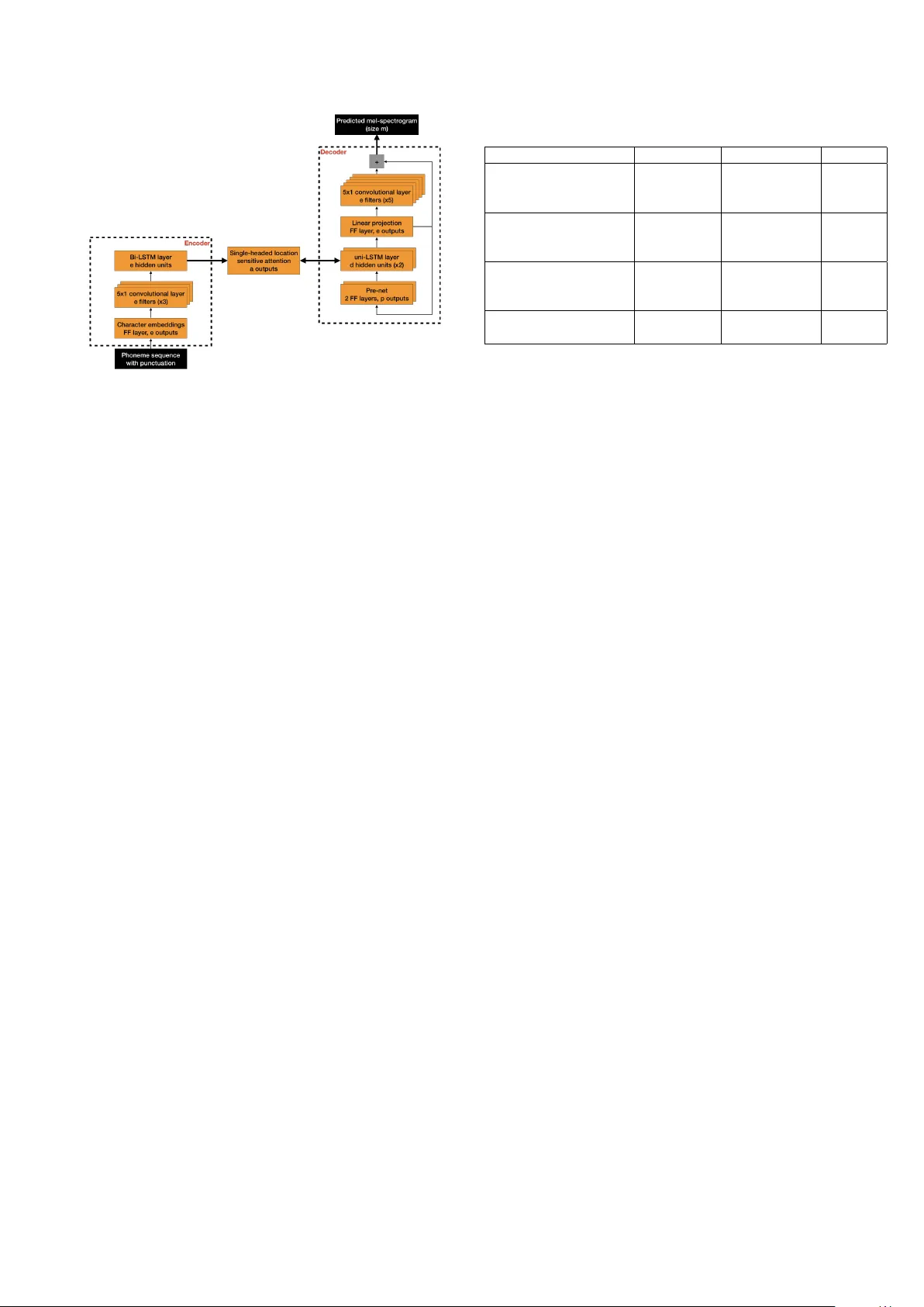 Effect of data reduction on sequence-to-sequence neural TTS