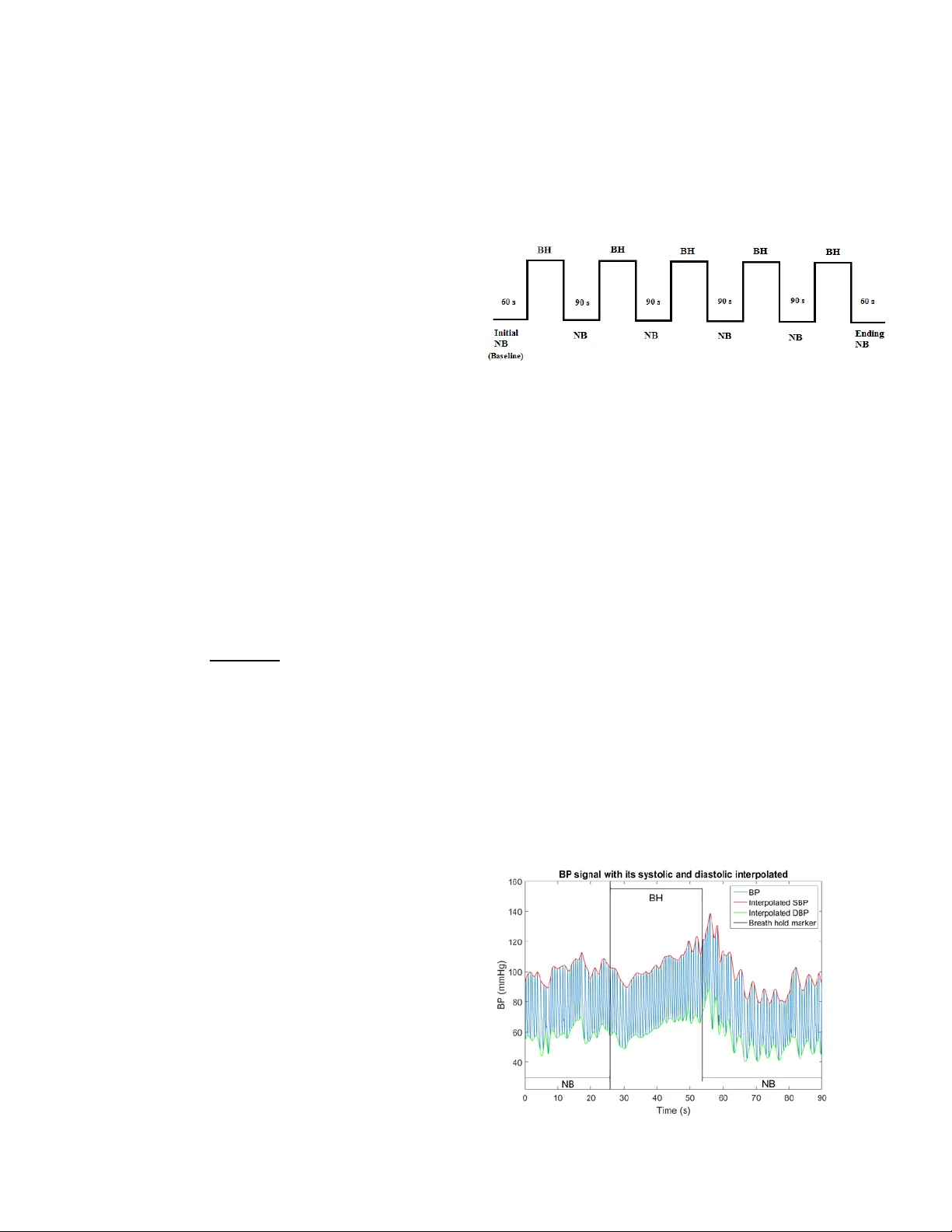 Mathematical Modeling of Arterial Blood Pressure Using   Photo-Plethysmography Signal in Breath-hold Maneuver