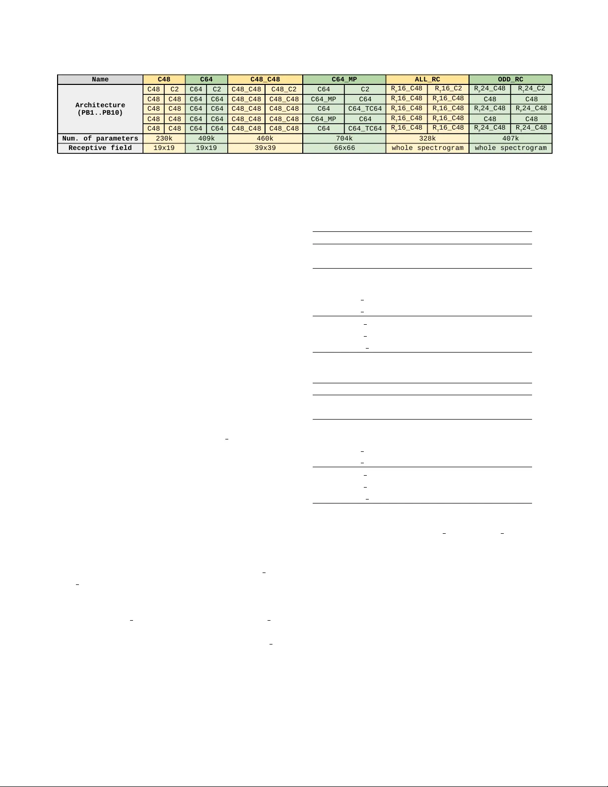 Using recurrences in time and frequency within U-net architecture for   speech enhancement