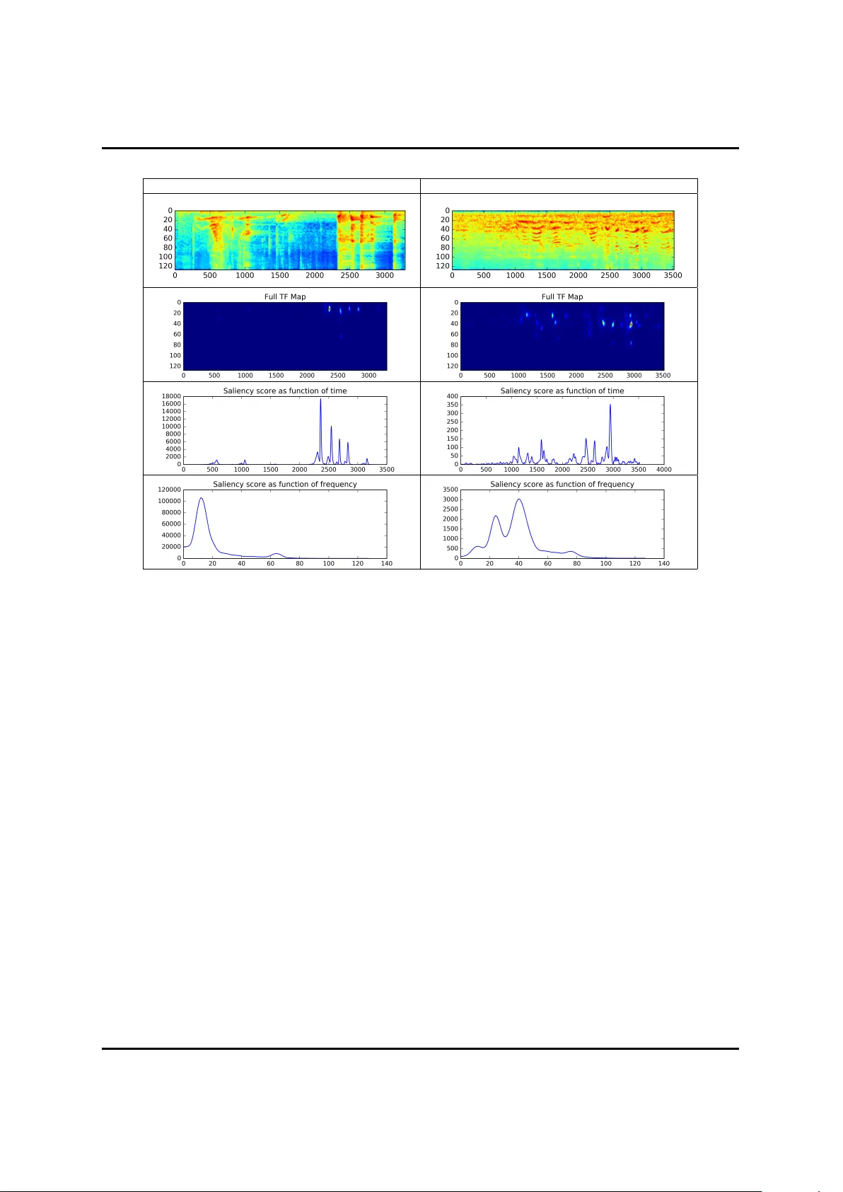 The Intrinsic Memorability of Everyday Sounds