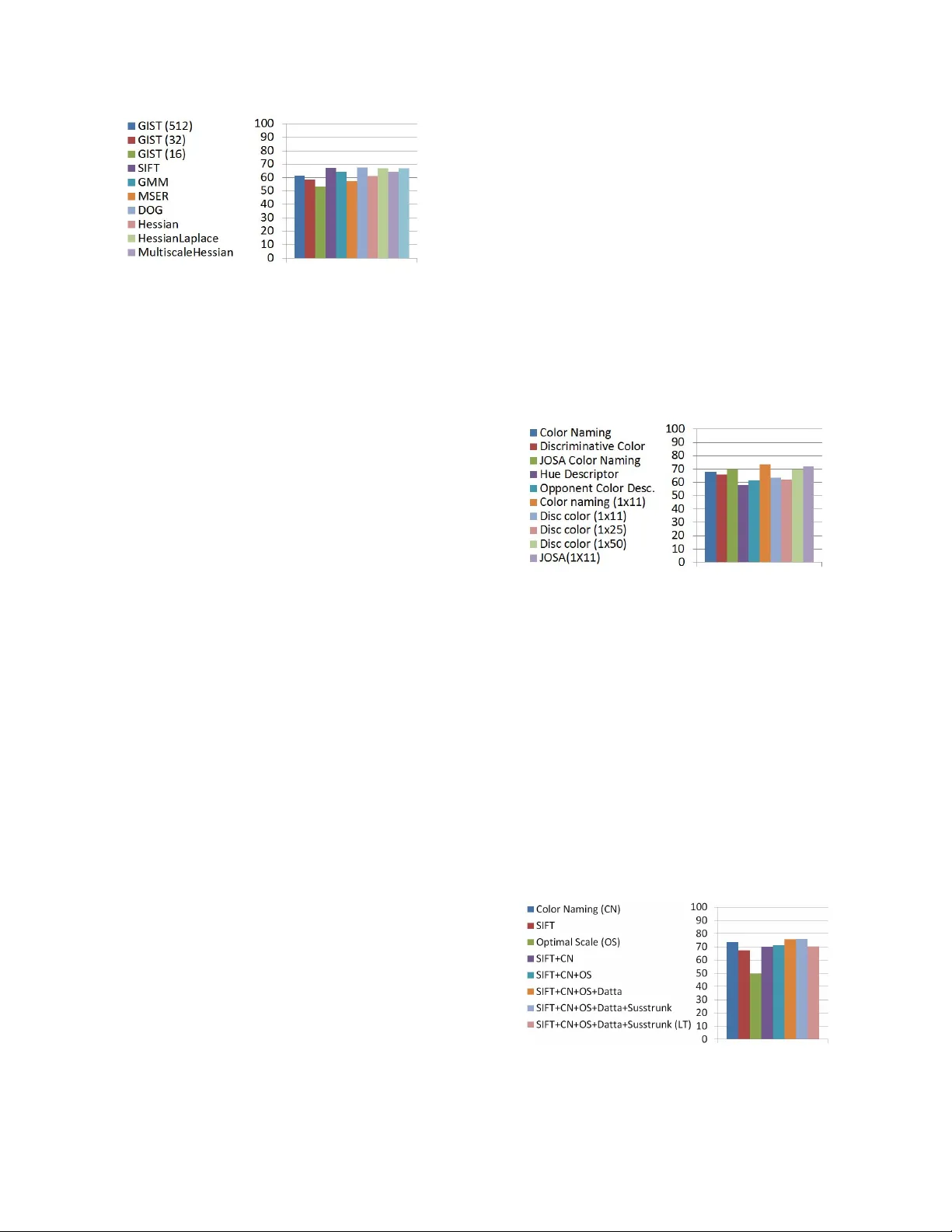 A Comparative Study of Computational Aesthetics