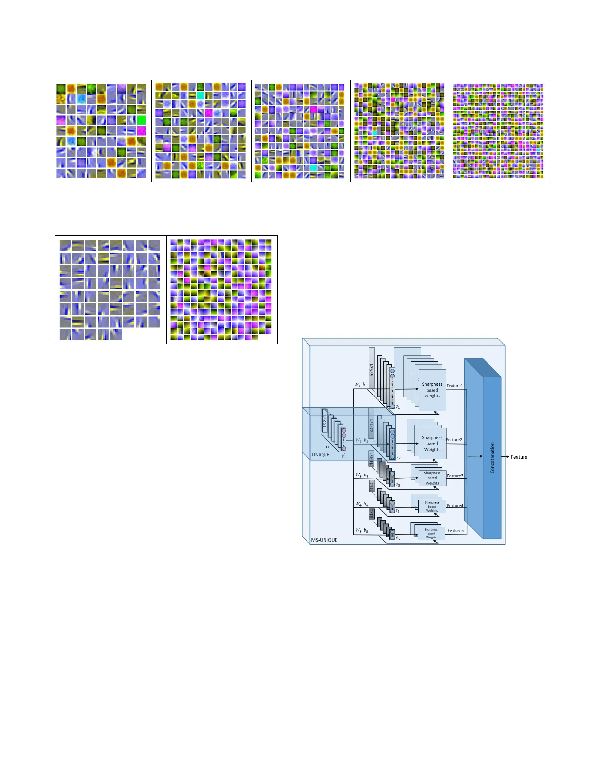 MS-UNIQUE: Multi-model and Sharpness-weighted Unsupervised Image Quality   Estimation