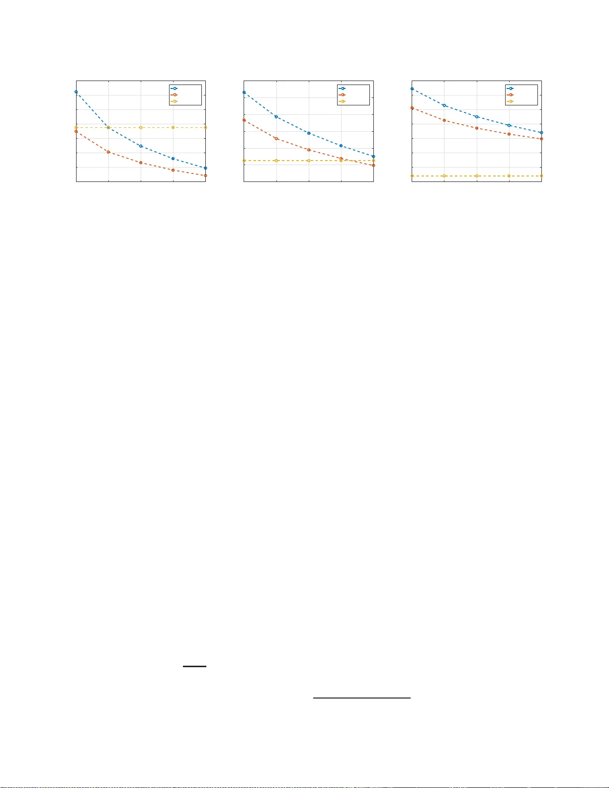 Distributed Gradient Descent with Coded Partial Gradient Computations