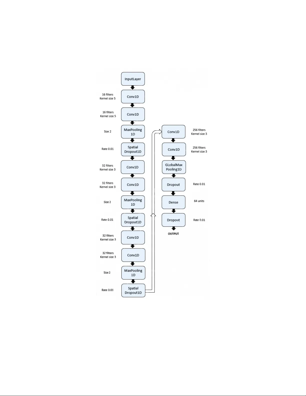 Real-Time Sleep Staging using Deep Learning on a Smartphone for a   Wearable EEG