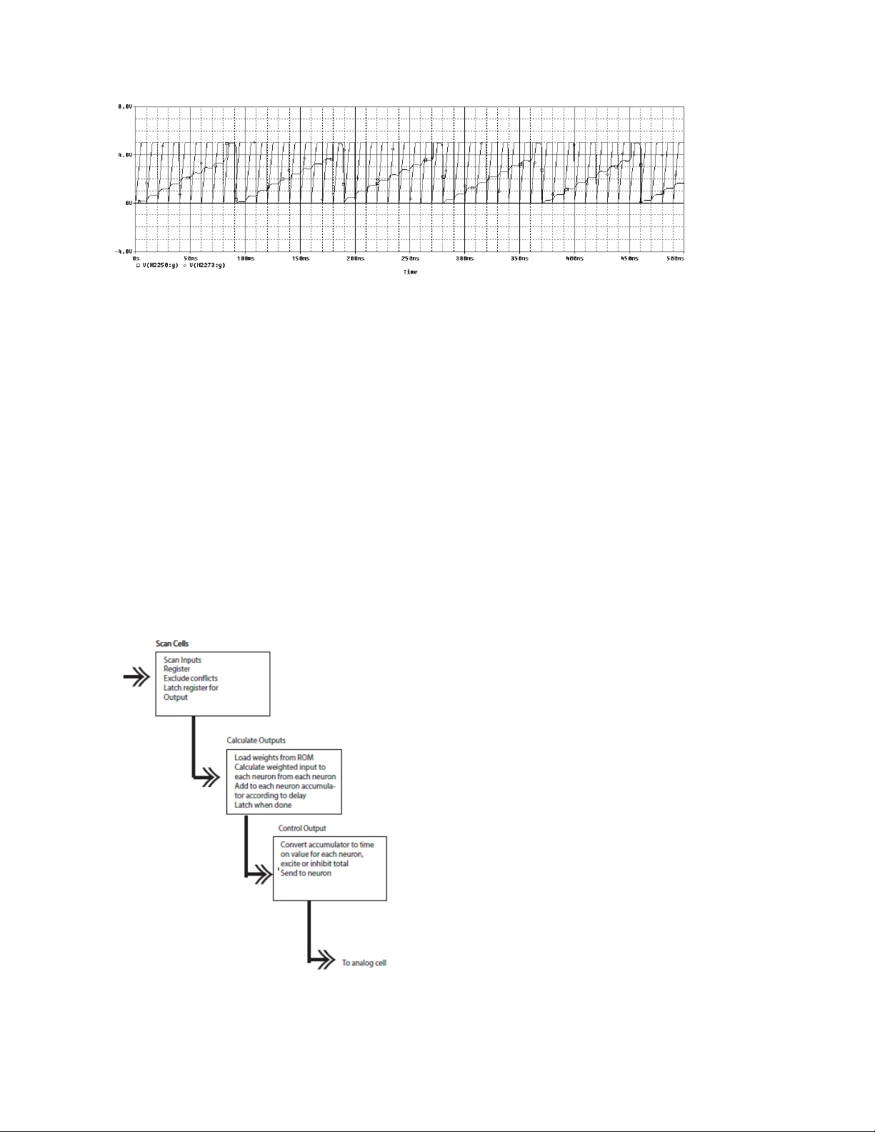 Artificial Retina Using A Hybrid Neural Network With Spatial Transform   Capability