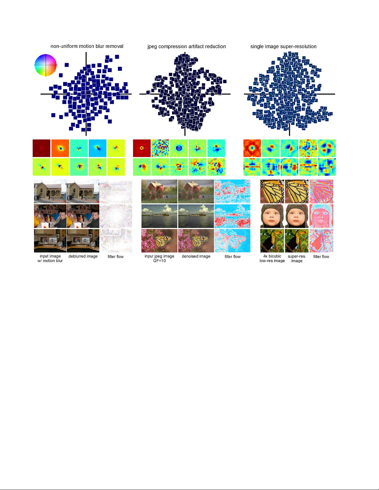Image Reconstruction with Predictive Filter Flow