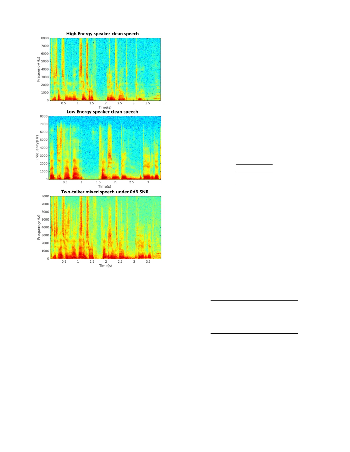 Single-Channel Multi-talker Speech Recognition with Permutation   Invariant Training