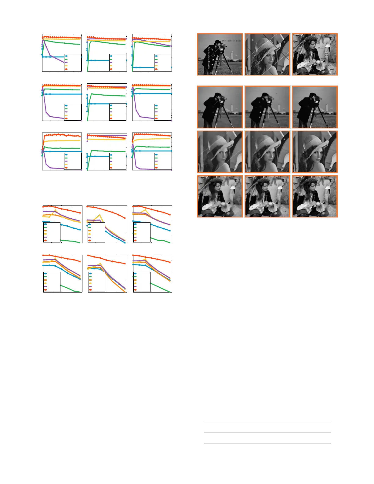 L0TV: A Sparse Optimization Method for Impulse Noise Image Restoration
